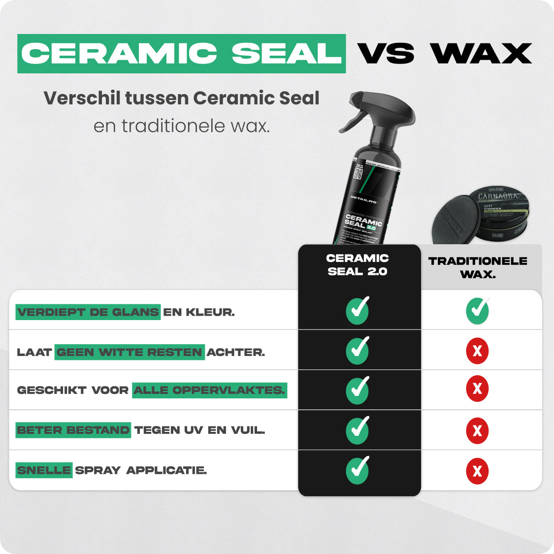 Ceramic-sealant