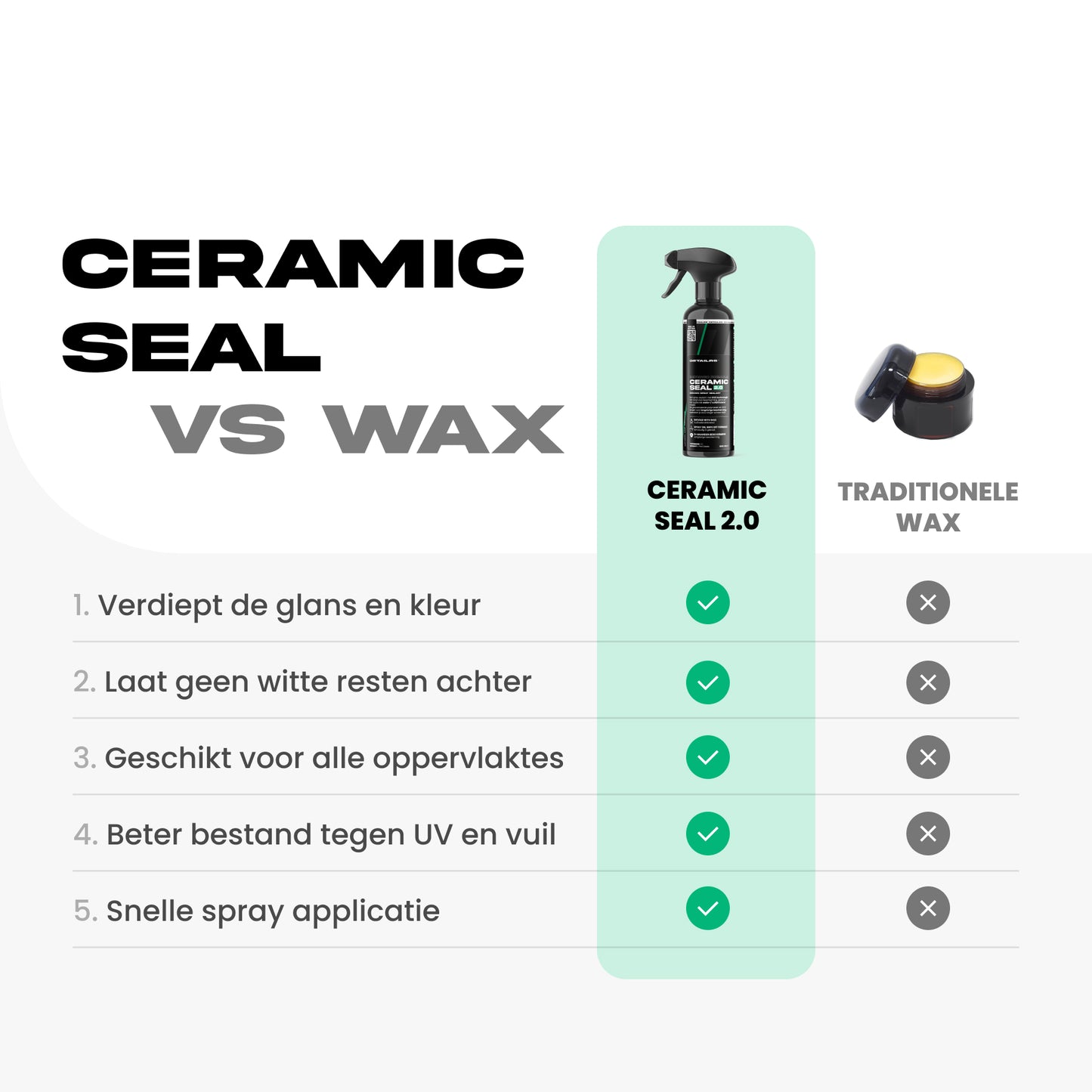 Ceramic Seal²·º jerrycan