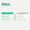 Microfiber Wipe Roll