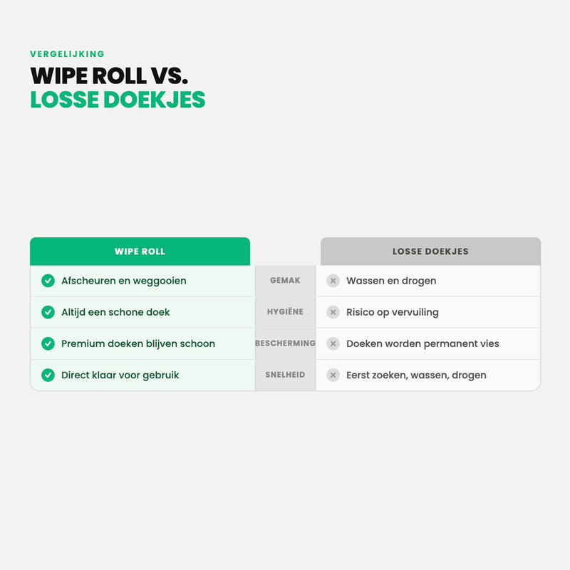 Microfiber Wipe Roll